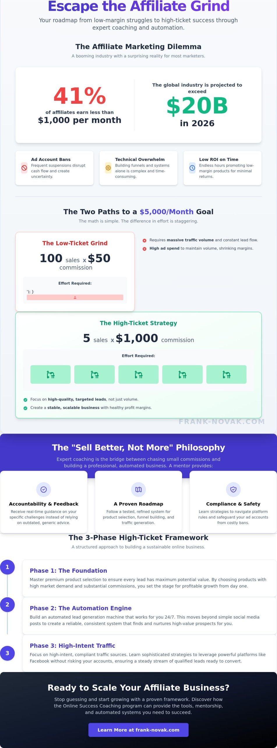 High Ticket Affiliate Coaching: The 2026 Guide to Scaling Commissions