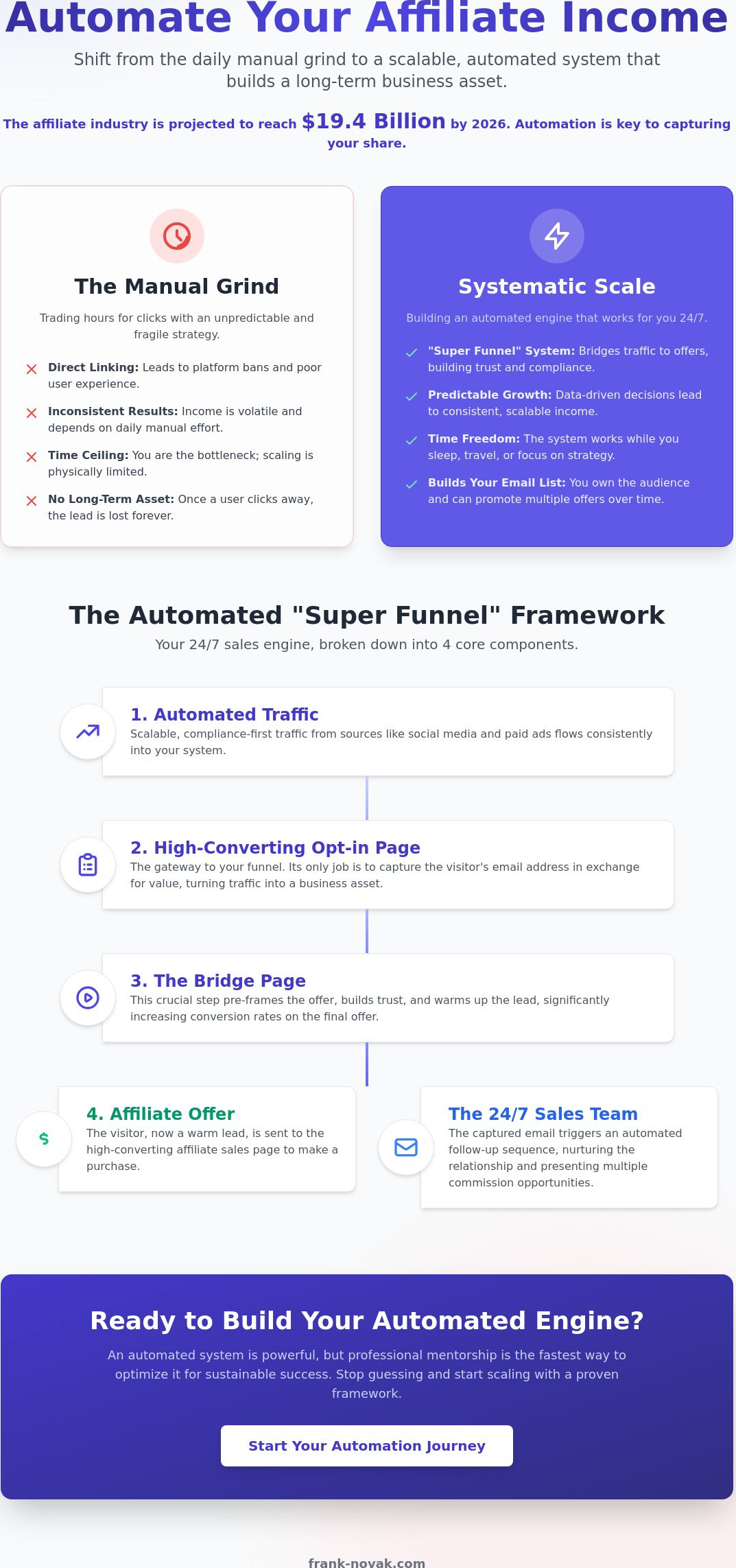 How to Automate Affiliate Marketing: The 2026 Blueprint for Passive Growth