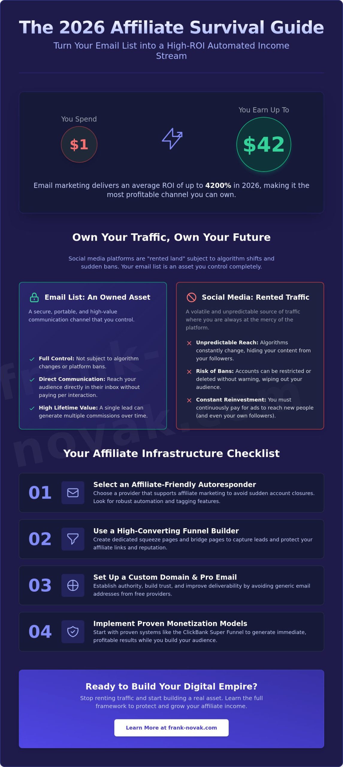 How to Monetize an Email List for Affiliate Marketing: The 2026 Success Checklist