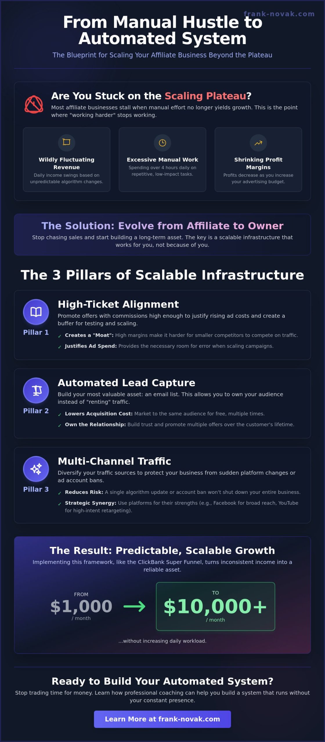 How to Scale an Affiliate Business: A Case Study in Automation and Growth