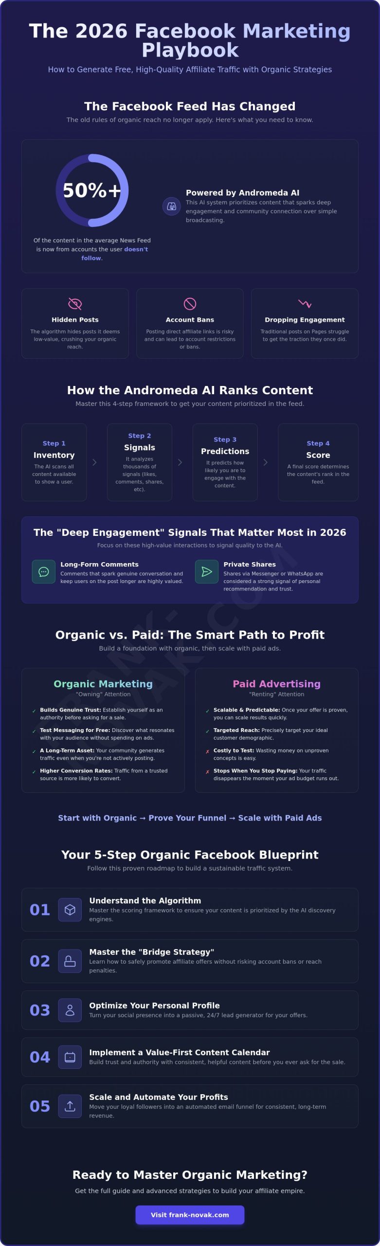 Organic Facebook Marketing in 2026: The Ultimate How-To Guide for Affiliates