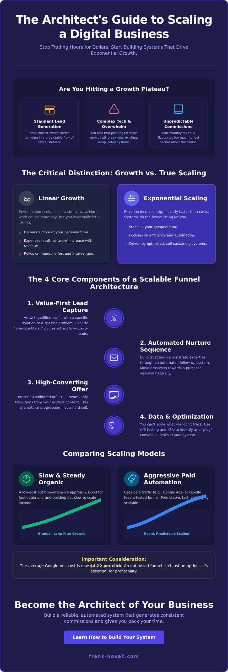 Scaling a Digital Business with Funnels: The 2026 Strategic Reference