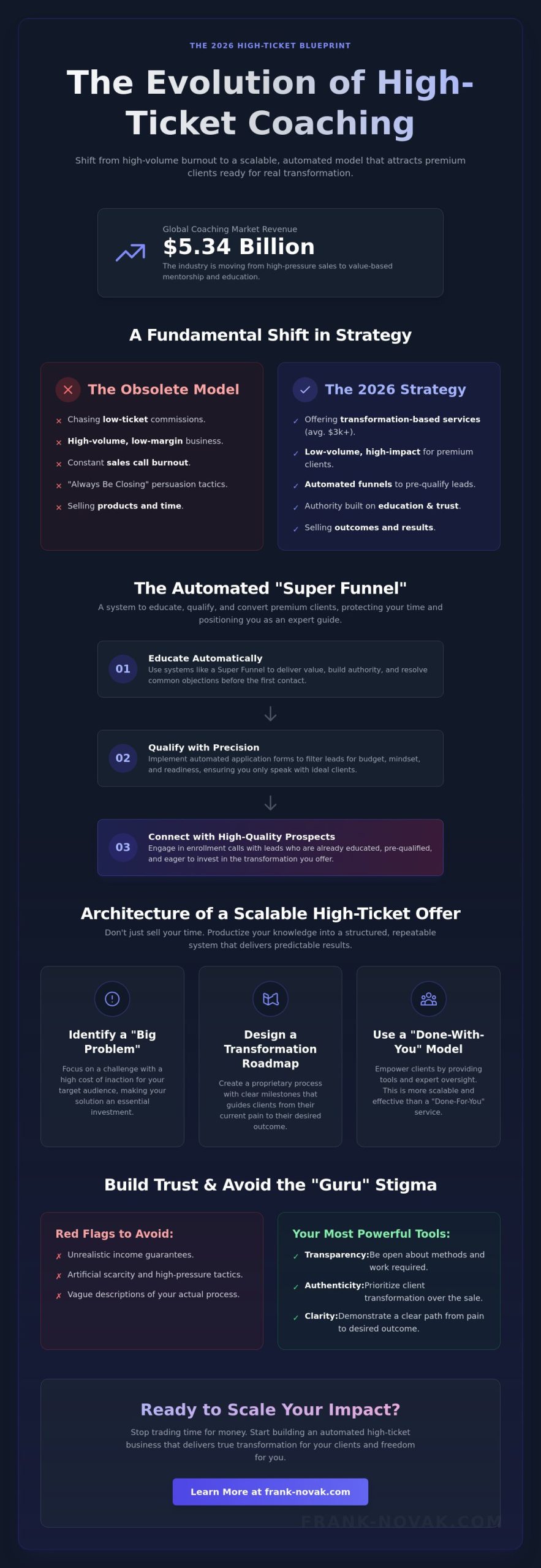 Selling High Ticket Coaching: The 2026 Strategy for Authentic Growth