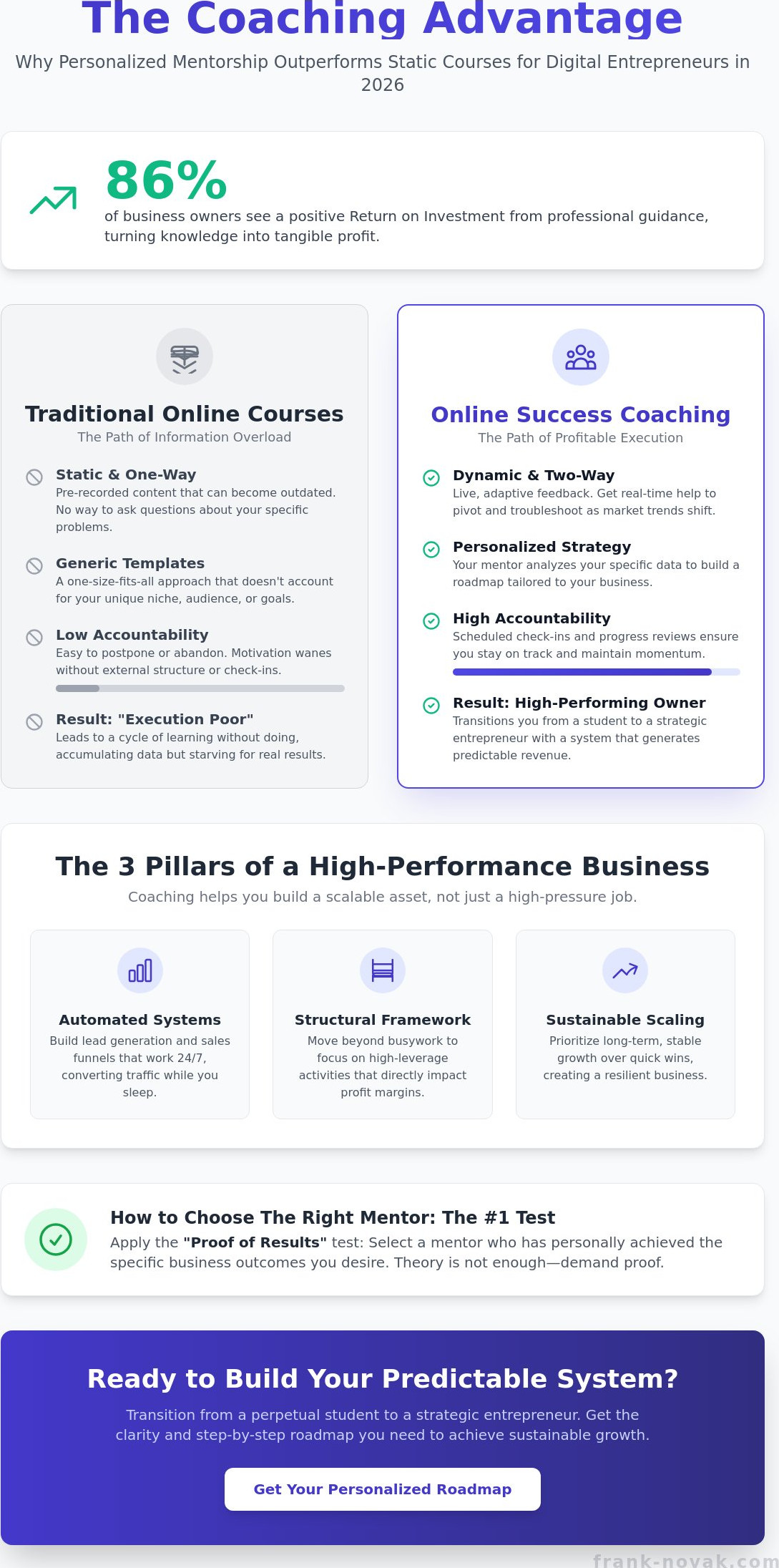 Why Online Success Coaching is Your Shortcut to Growth in 2026