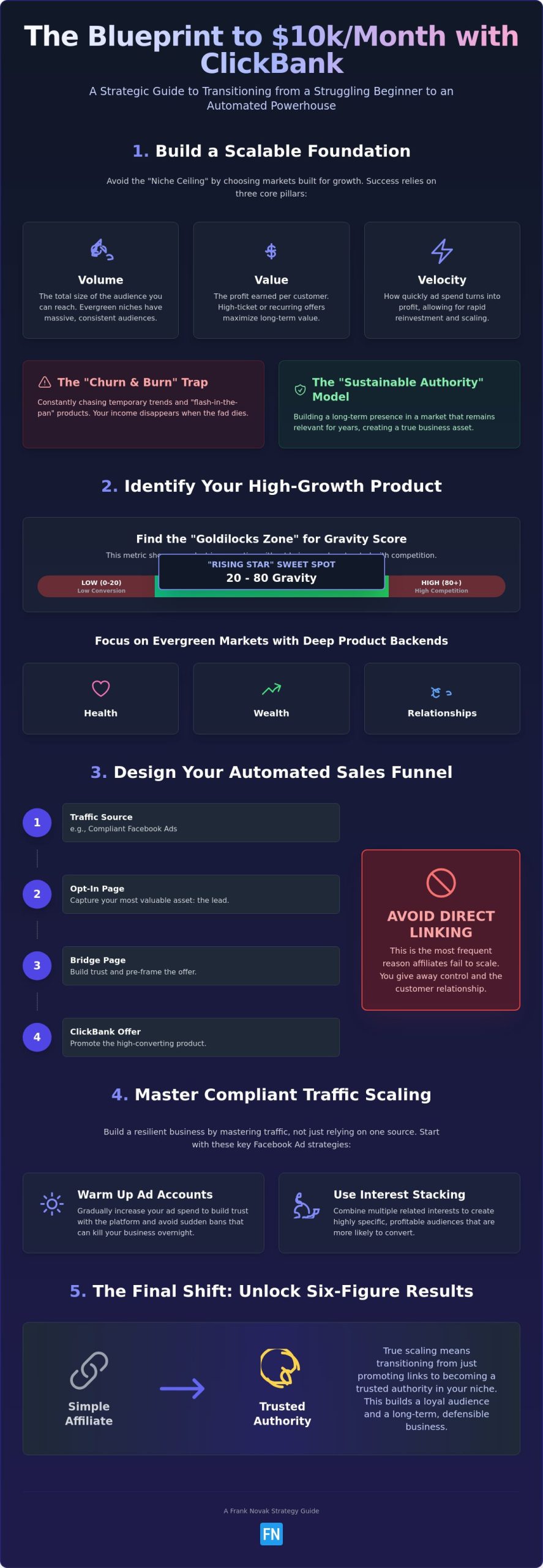 How to Scale a Profitable ClickBank Niche: The 2026 Strategic Guide