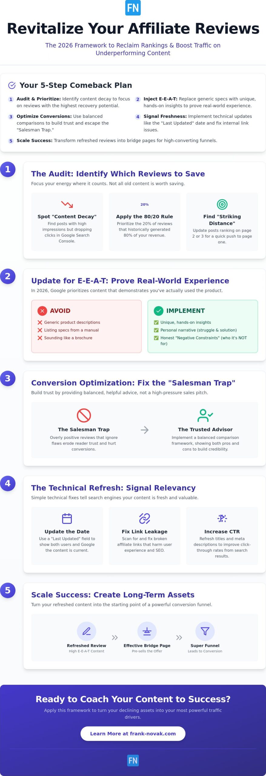 How to Update Old Affiliate Reviews for More Traffic: The 2026 Content Refresh Guide