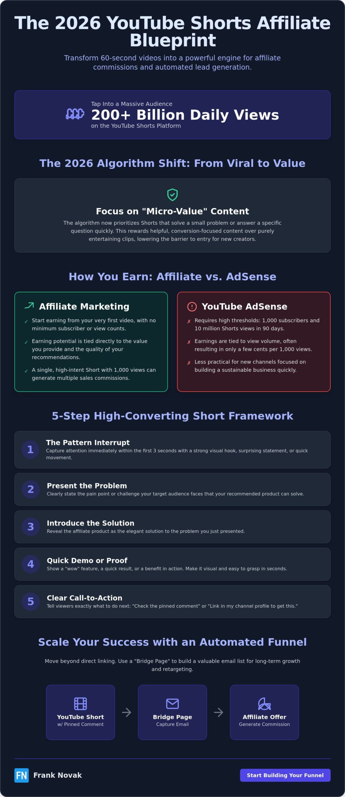 How to Use YouTube Shorts for Affiliate Marketing: The 2026 Strategic Guide