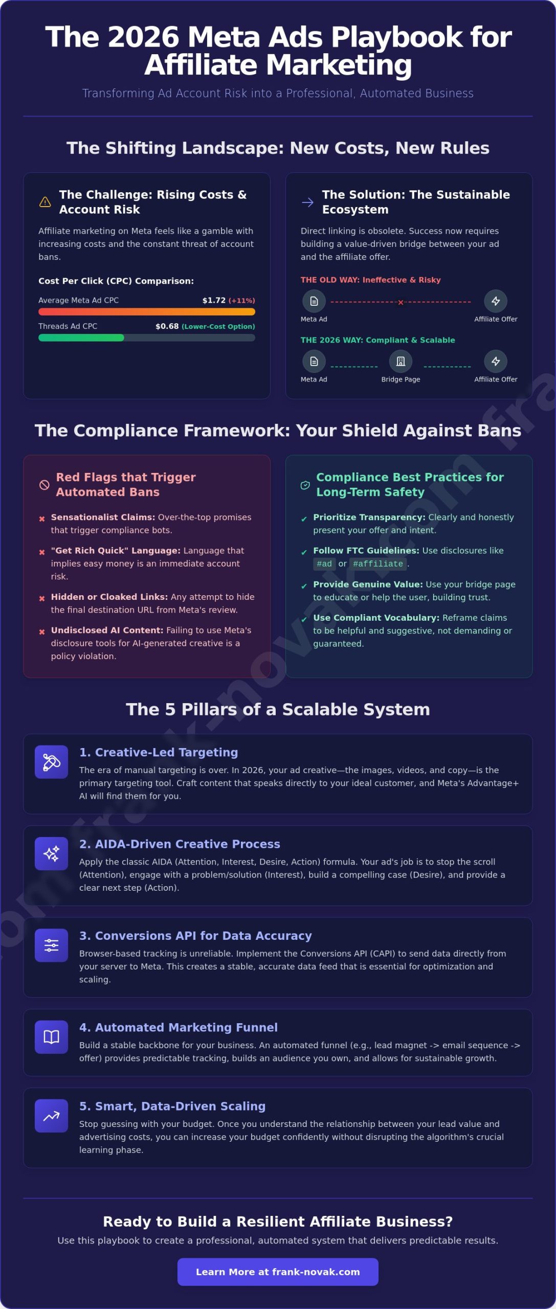 Facebook Ads for Affiliate Marketing: The 2026 Guide to Sustainable Traffic