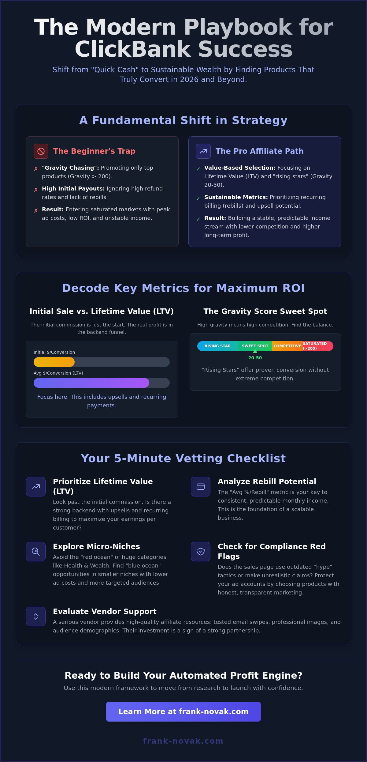 Finding Profitable ClickBank Products in 2026: The Strategic Selection Guide