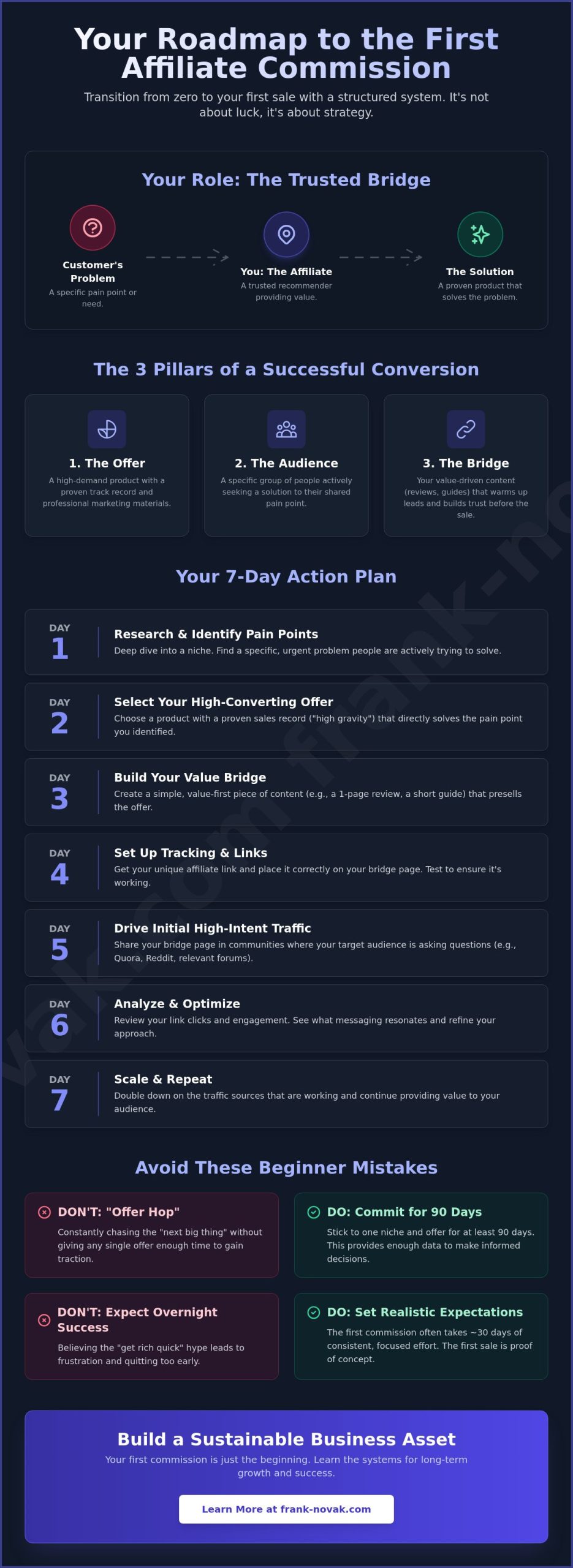 How to Get Your First Affiliate Sale: A Beginner’s Step-by-Step Guide for 2026