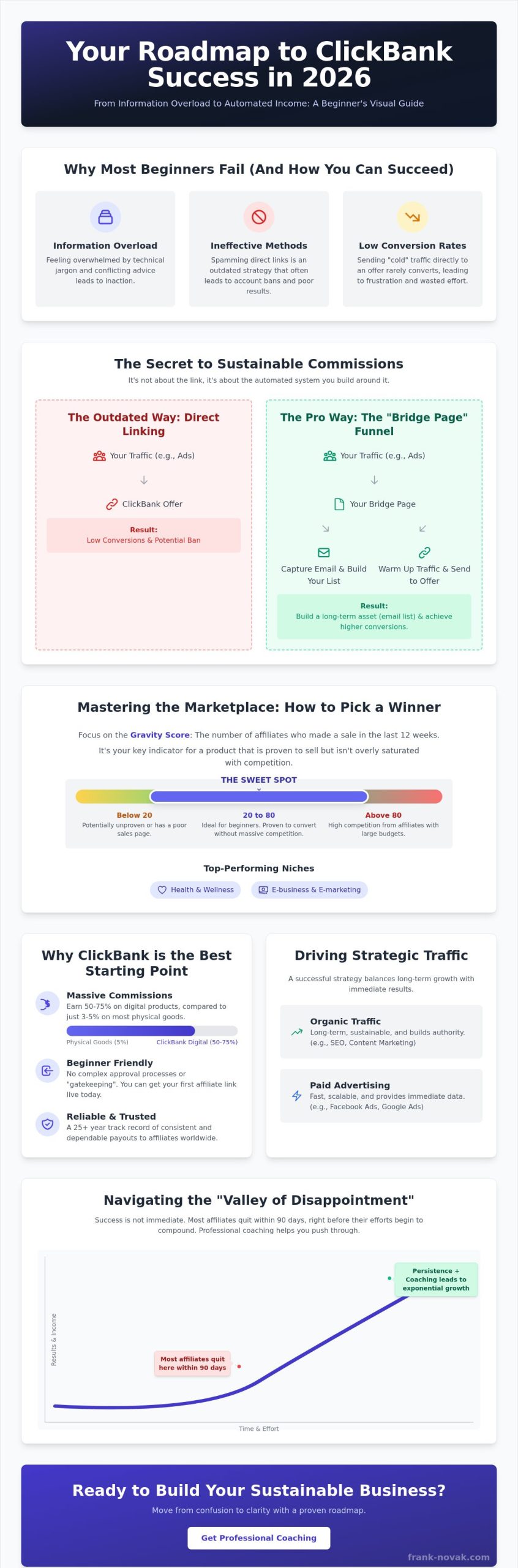 ClickBank Affiliate Marketing Tutorial: The 2026 Step-by-Step Guide