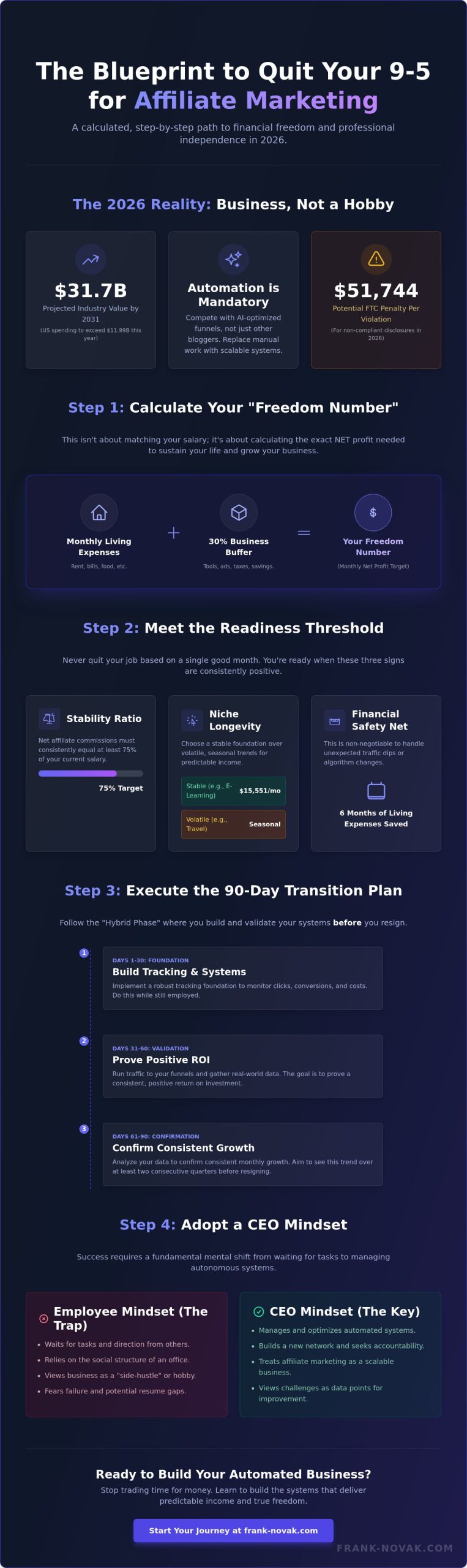 How to Quit Your Job for Affiliate Marketing: The 2026 Transition Guide