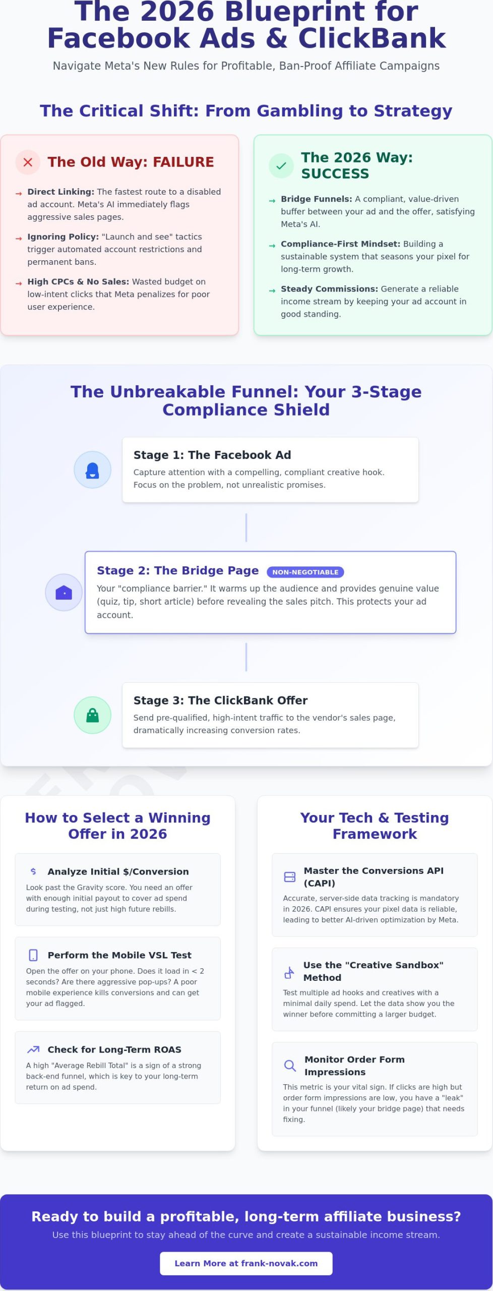 How to Run Facebook Ads for ClickBank: The 2026 Compliance-First Guide
