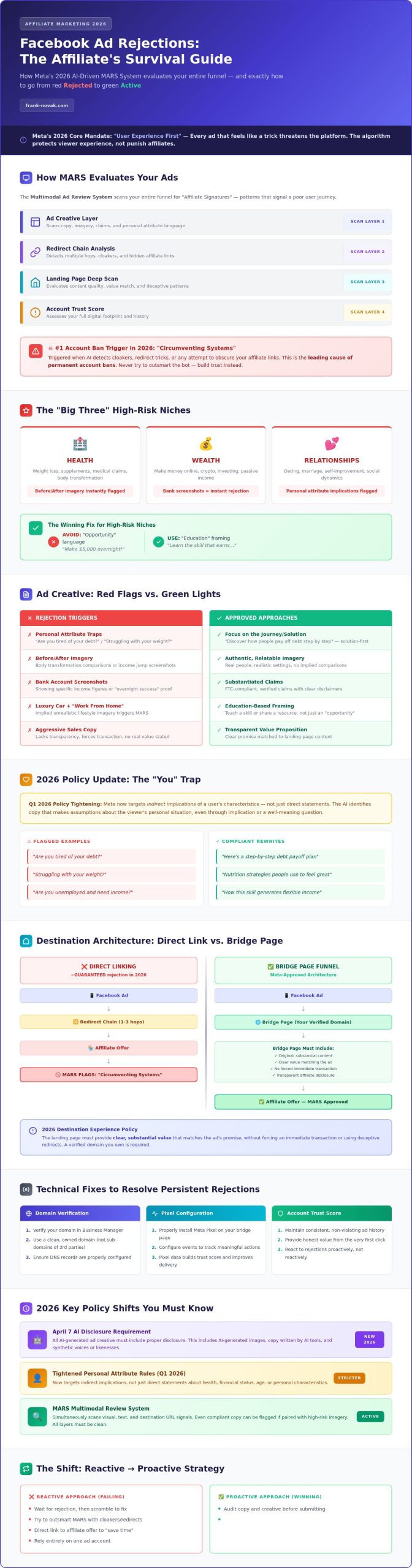Troubleshooting Common Facebook Ad Rejections for Affiliates: The 2026 Fix-It Guide