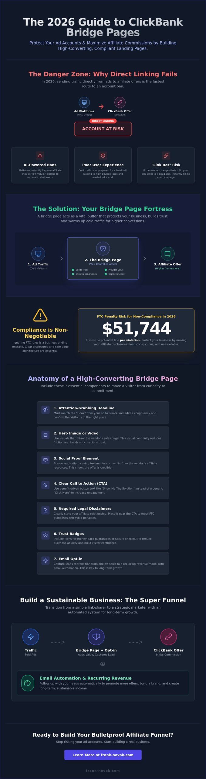 How to Build a Landing Page for a ClickBank Product: The 2026 Strategy