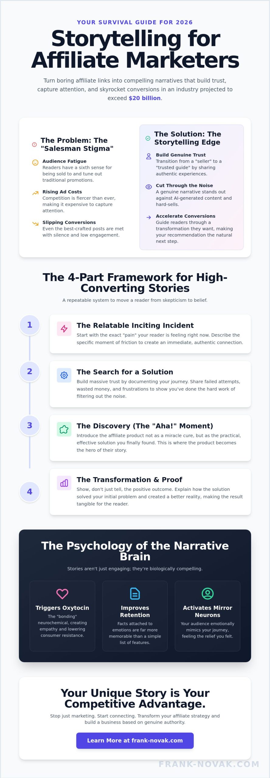 Storytelling for Affiliate Marketers: How to Build Trust and Drive Sales in 2026