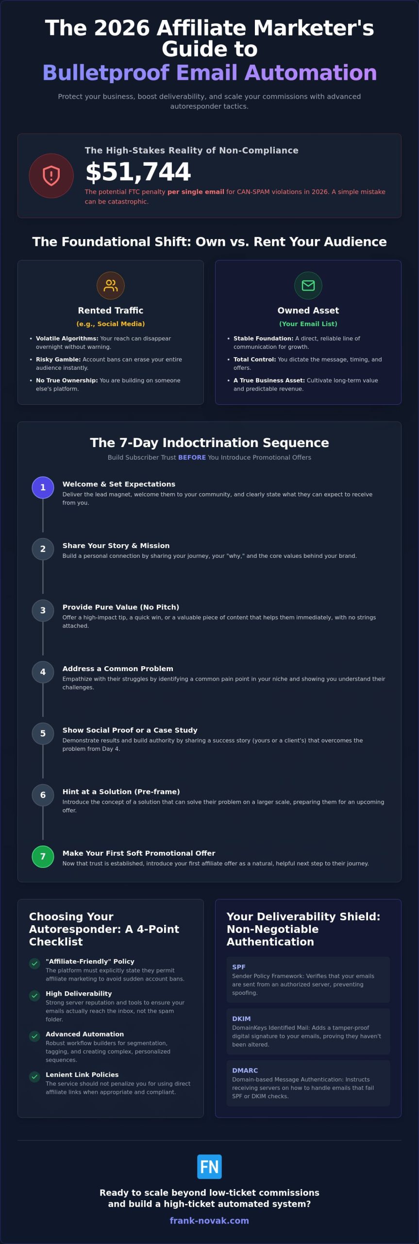 Advanced Autoresponder Tactics for Affiliate Marketers: The 2026 Compliance-First Guide