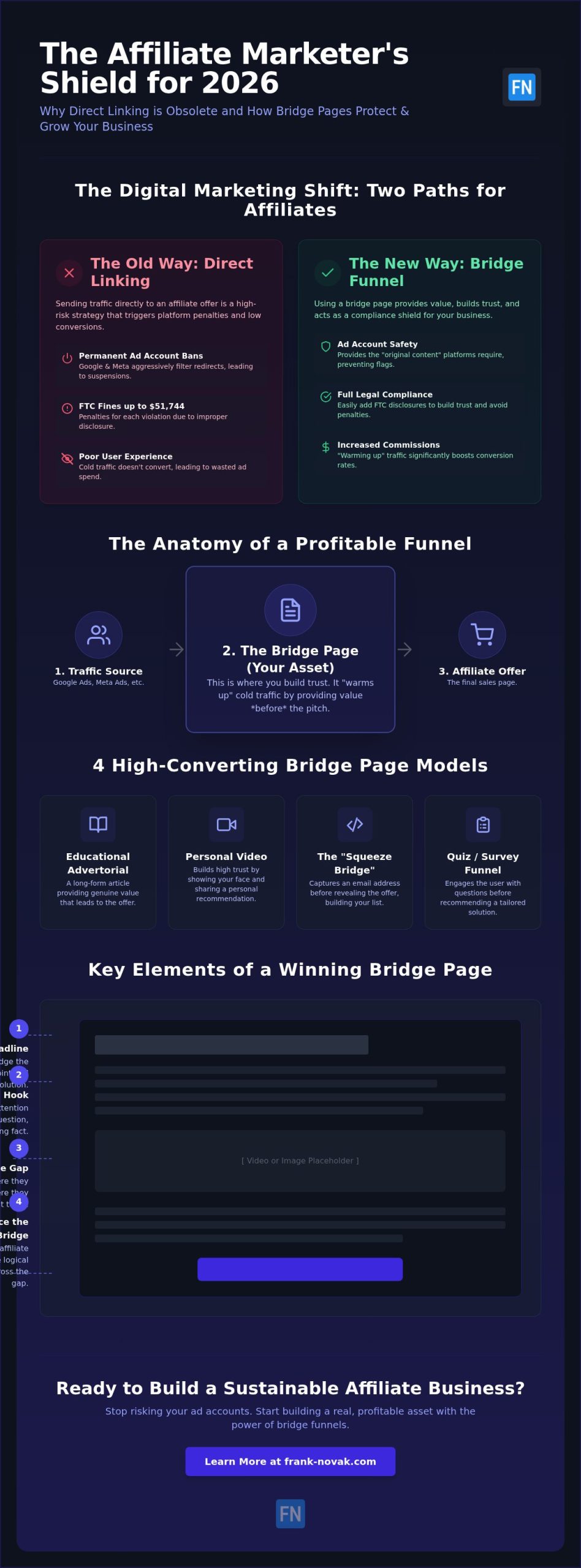 How to Use a Bridge Page for Affiliate Marketing: The 2026 Strategy Guide