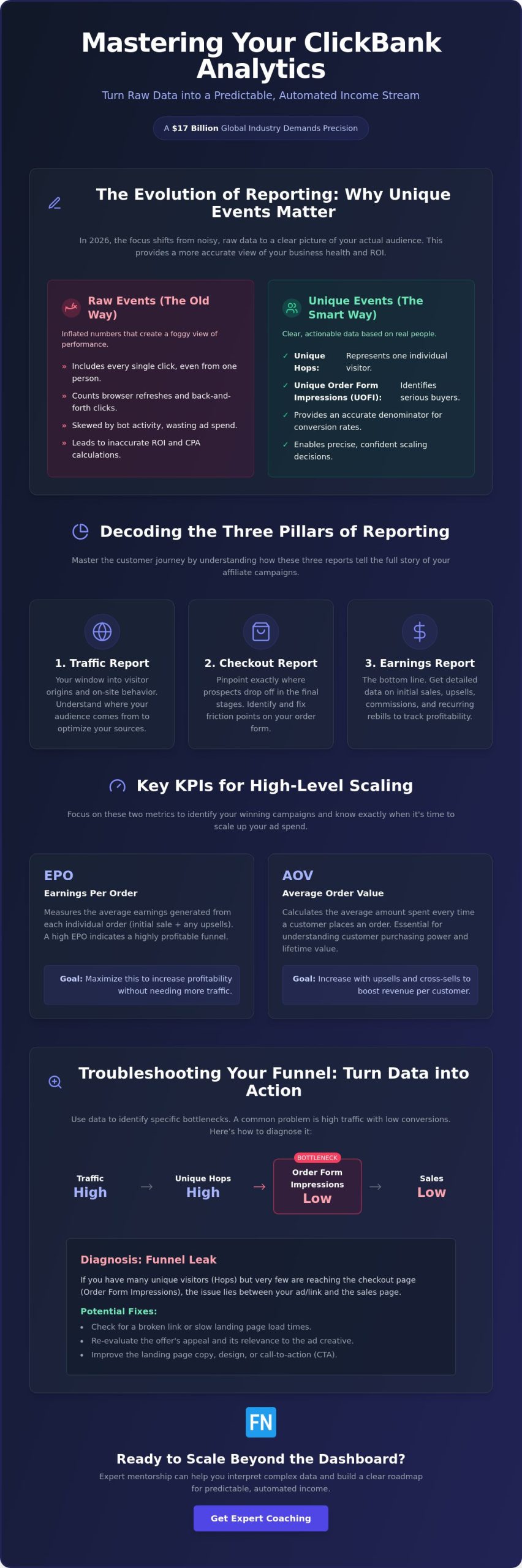 How to Use ClickBank Insights Tool: The 2026 Strategic Reporting Guide