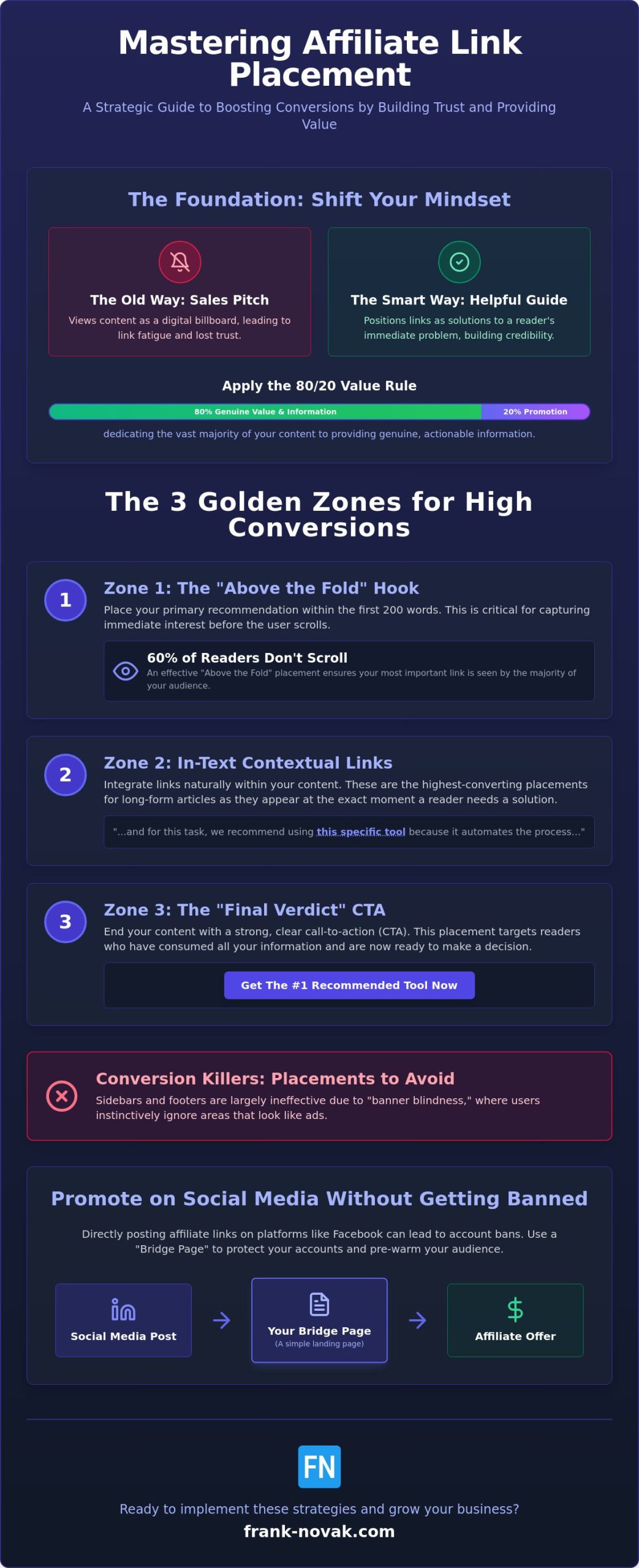 Affiliate Link Placement Best Practices: The 2026 Guide to Maximum Clicks