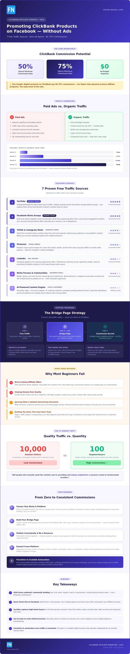 7 Best Free Traffic Sources for ClickBank Products in 2026: The Ultimate Guide