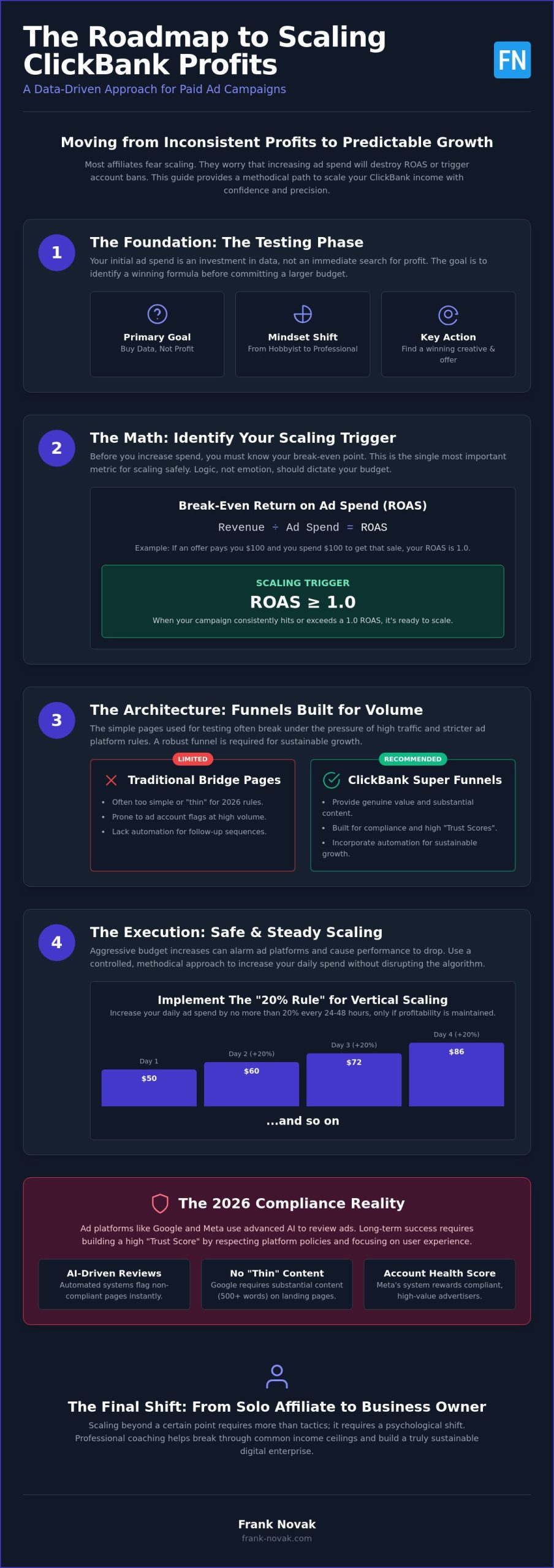 Scaling ClickBank Affiliate Income with Paid Ads: The 2026 Strategy