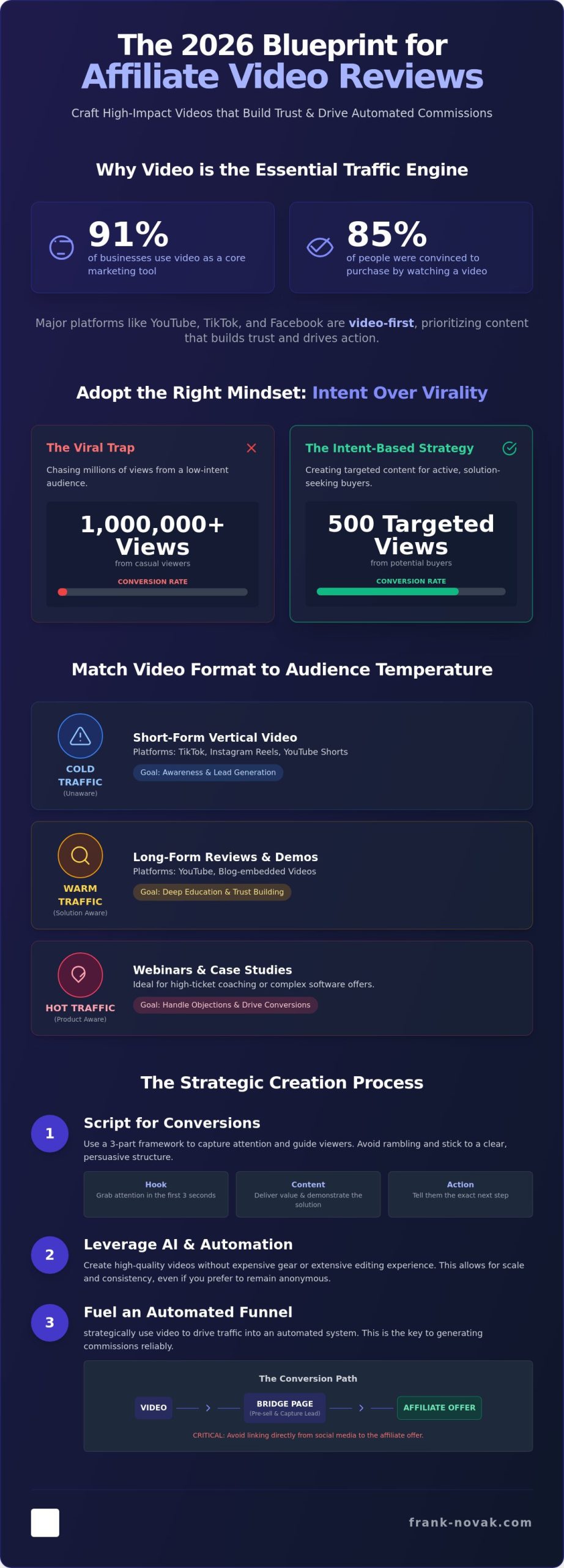 Creating Affiliate Marketing Video Content: The 2026 Strategy for High Conversions