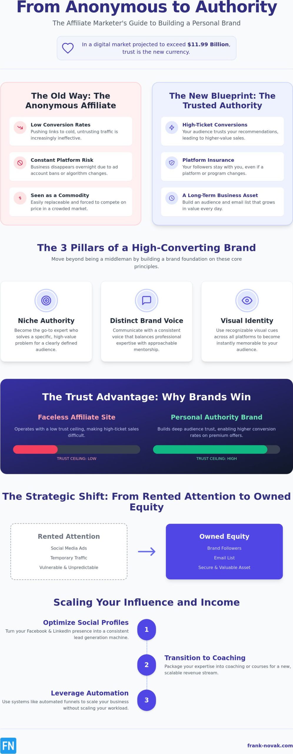 How to Build a Personal Brand as an Affiliate Marketer in 2026