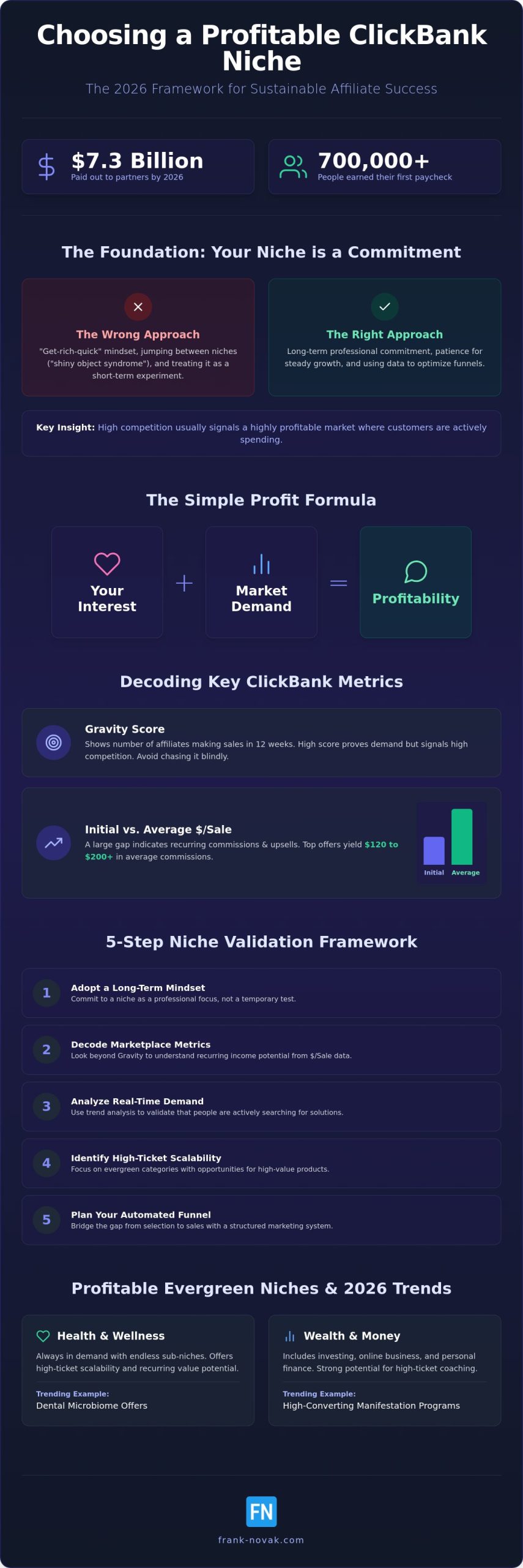 How to Choose a Profitable Niche on ClickBank: The 2026 Strategy Guide