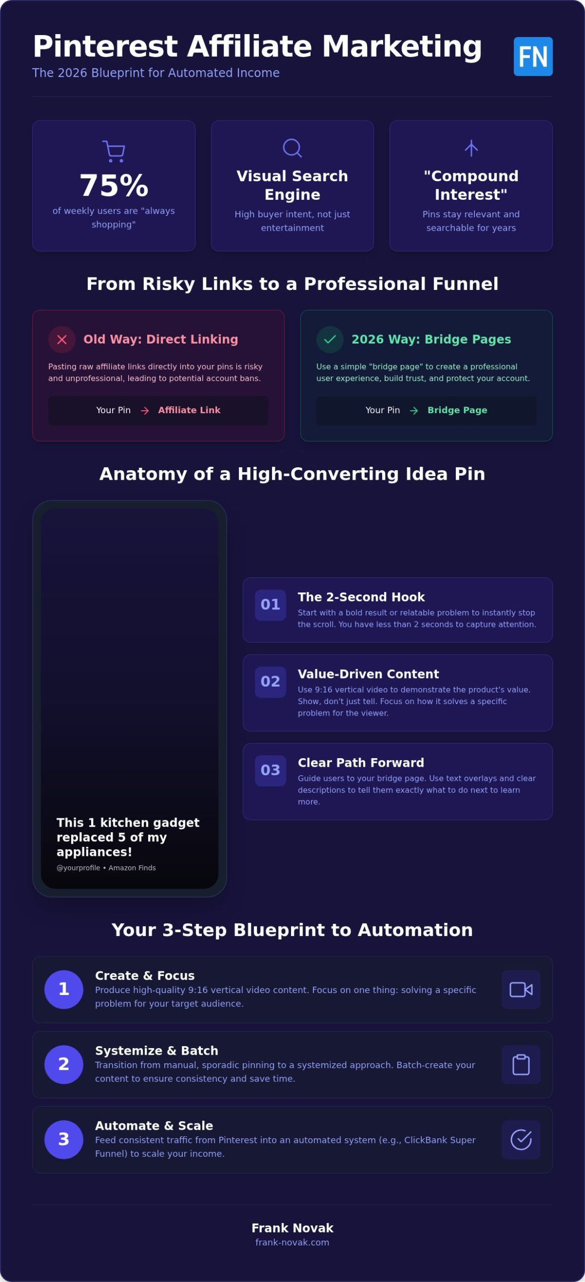 How to Use Pinterest Idea Pins for Affiliate Marketing in 2026