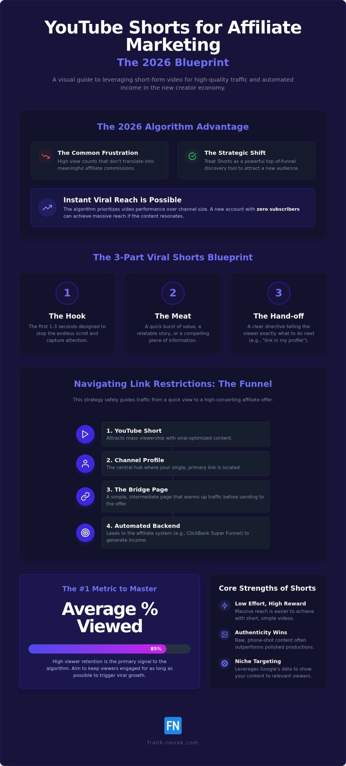 How to Use YouTube Shorts for Affiliate Marketing in 2026: The Complete Guide