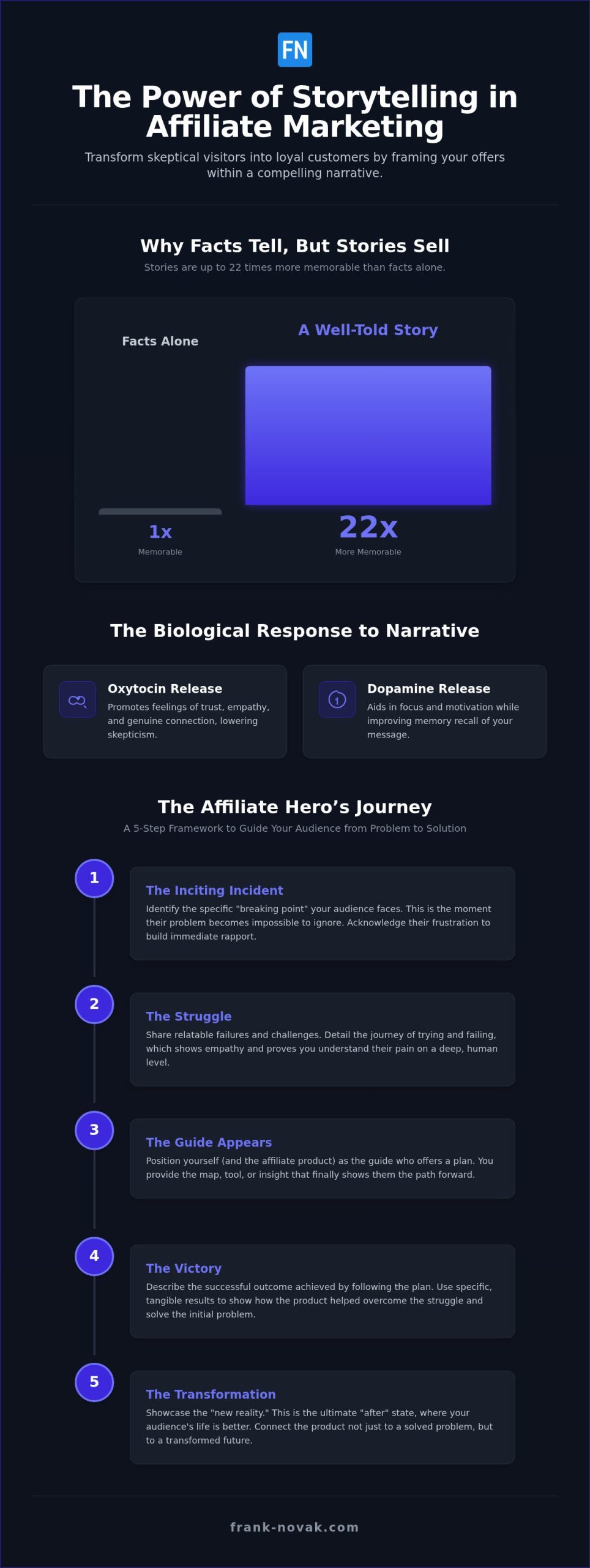 How to Use Storytelling in Affiliate Marketing: The 2026 Conversion Guide