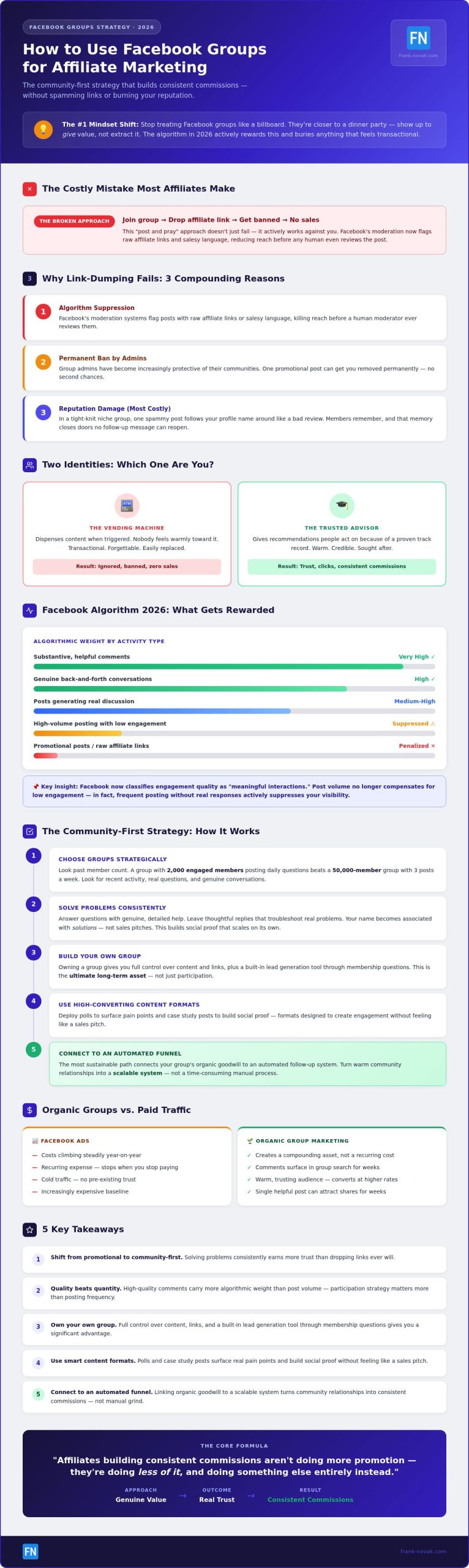 How to Use Facebook Groups for Affiliate Marketing in 2026: The Community-First Strategy