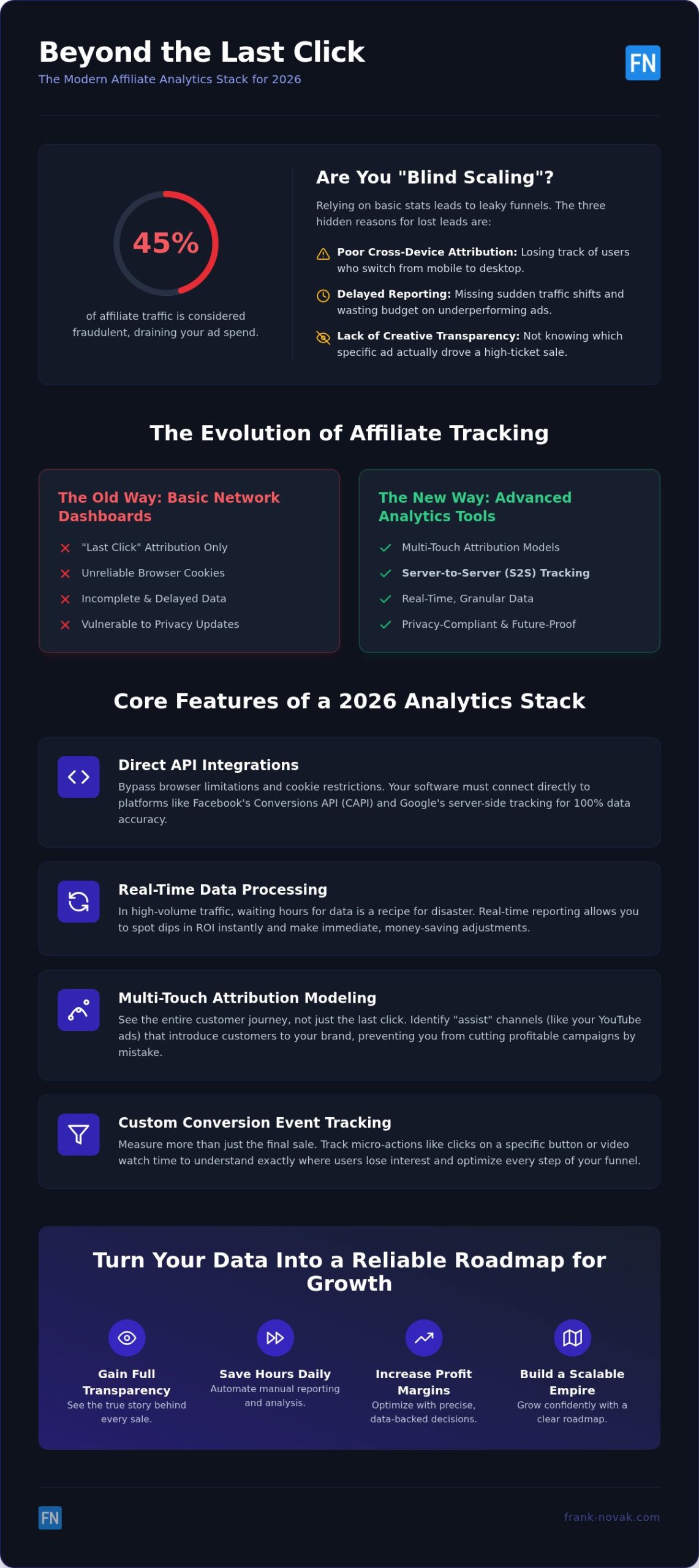 Advanced Affiliate Marketing Analytics Tools: Scaling Your ROI in 2026