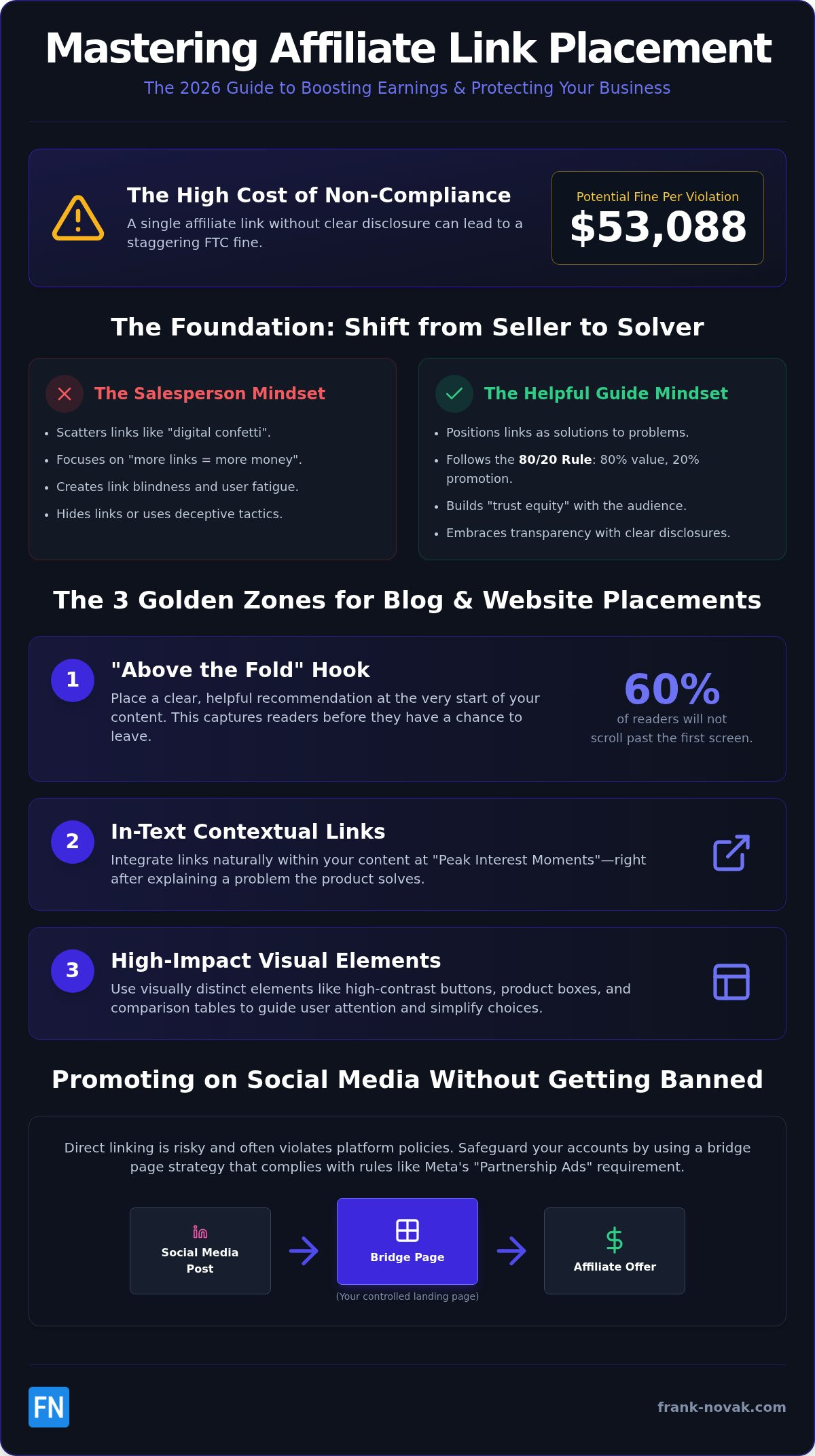 Affiliate Link Placement Best Practices: The 2026 Guide to Maximum Clicks