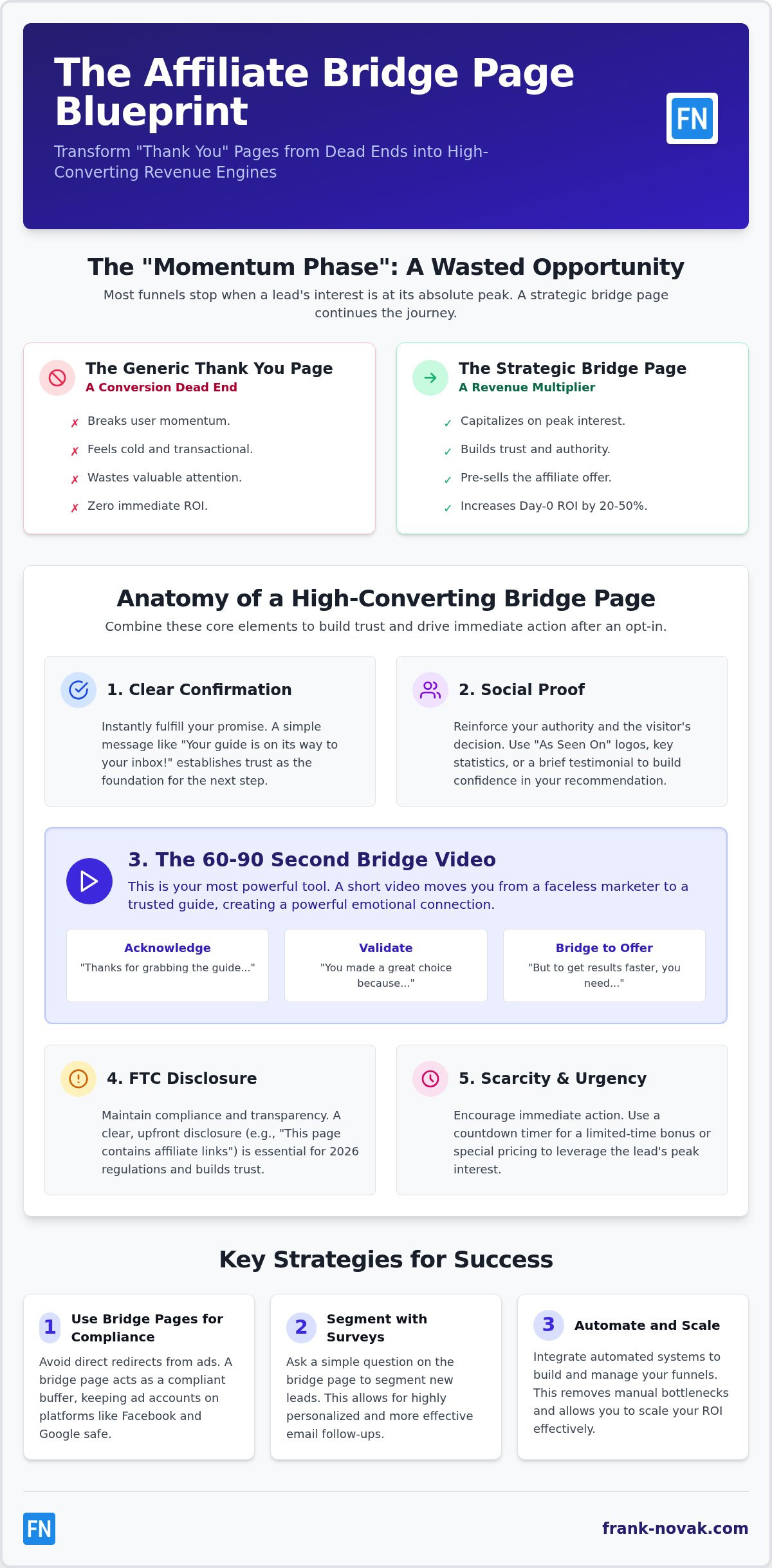 Optimizing Thank You Pages for Affiliate Sales: 2026 Guide