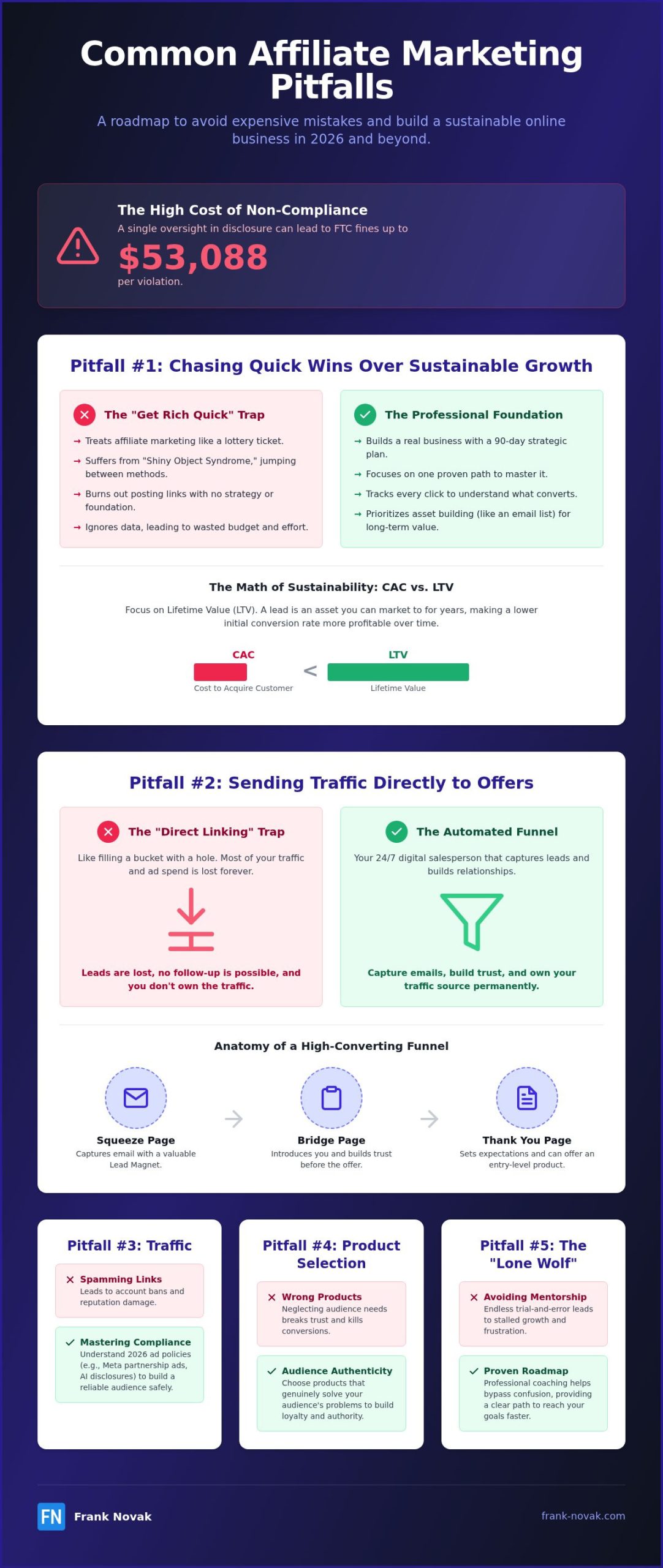 7 Critical Affiliate Marketing Mistakes Beginners Must Avoid in 2026