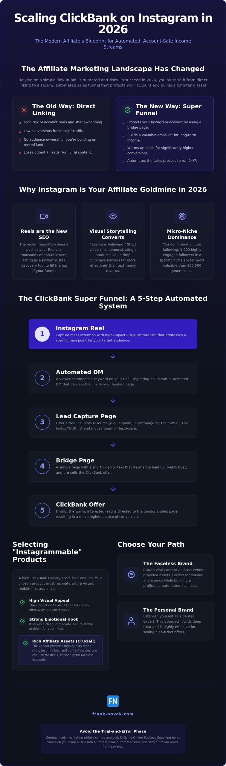 Promoting ClickBank Products on Instagram: The 2026 Strategic Guide