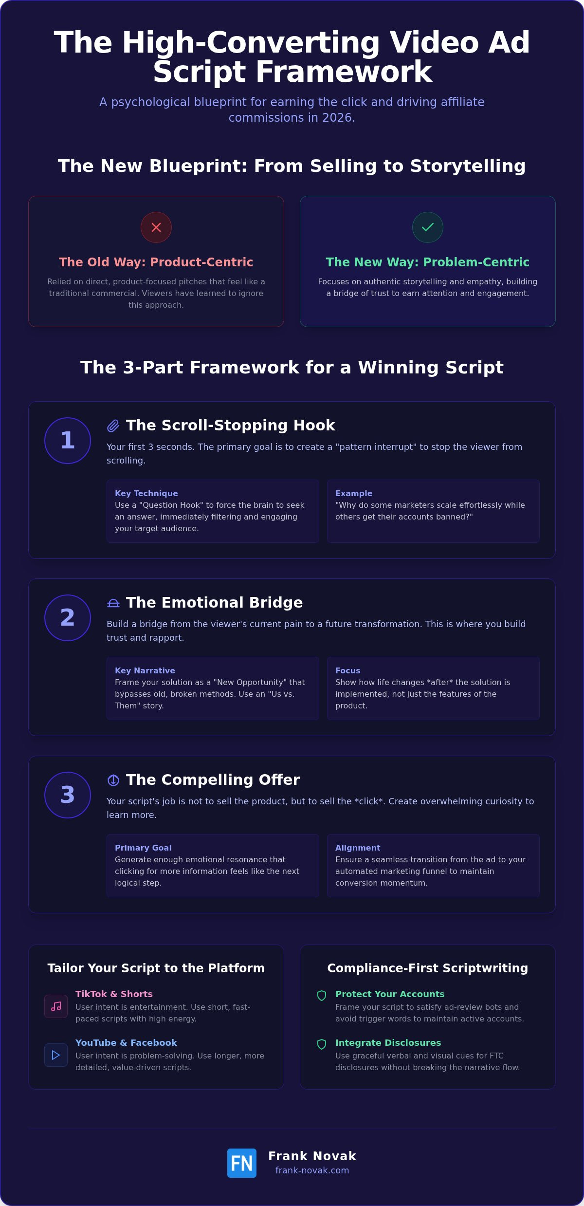 Affiliate Marketing Video Ad Scripts: The 2026 Framework for High Conversions