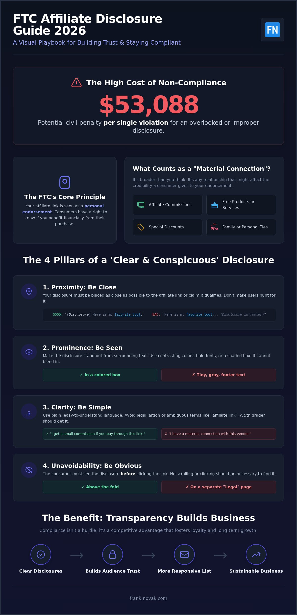 FTC Guidelines for Affiliate Marketers: The 2026 Compliance Handbook