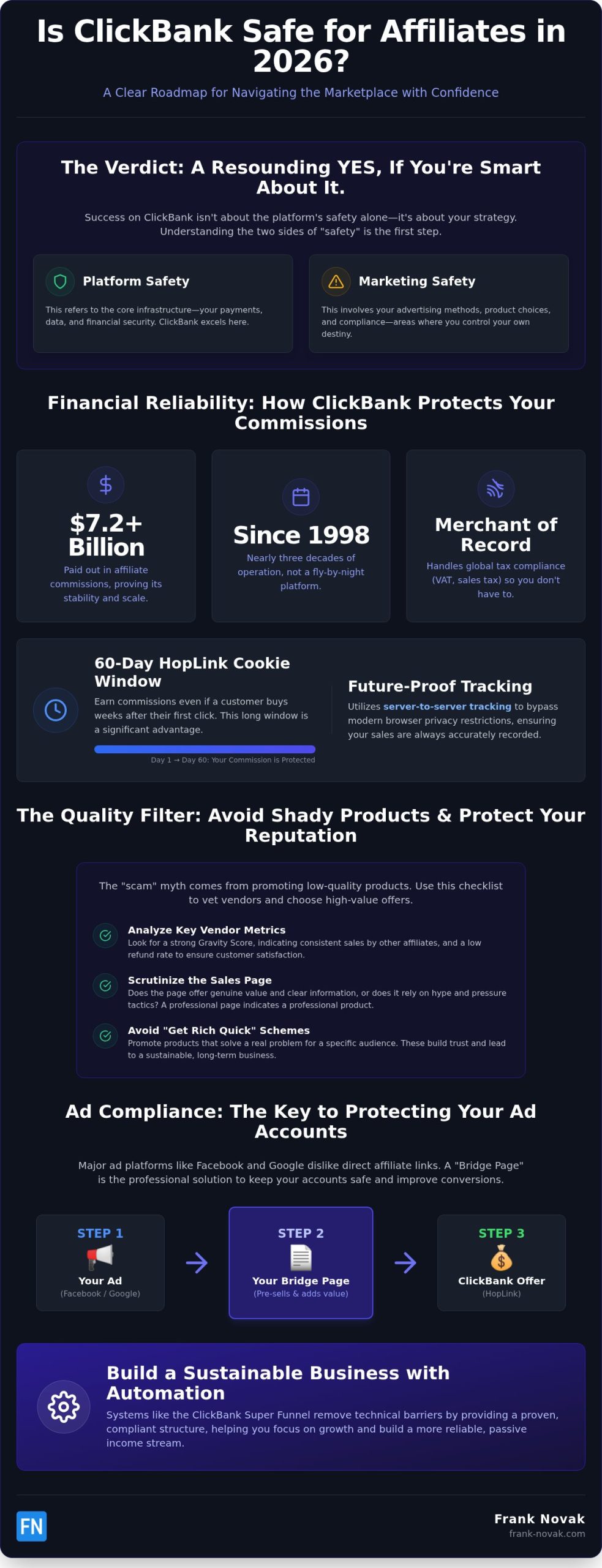 Is ClickBank Safe for Affiliates? The 2026 Truth About Security and Success