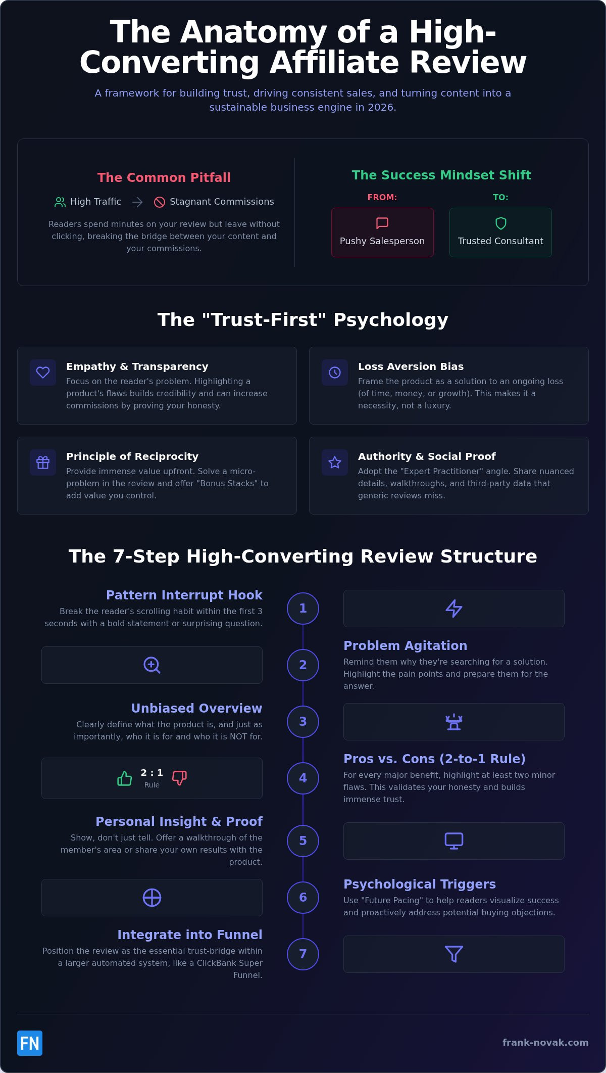 How to Write Affiliate Product Reviews That Convert: The 2026 Strategic Guide