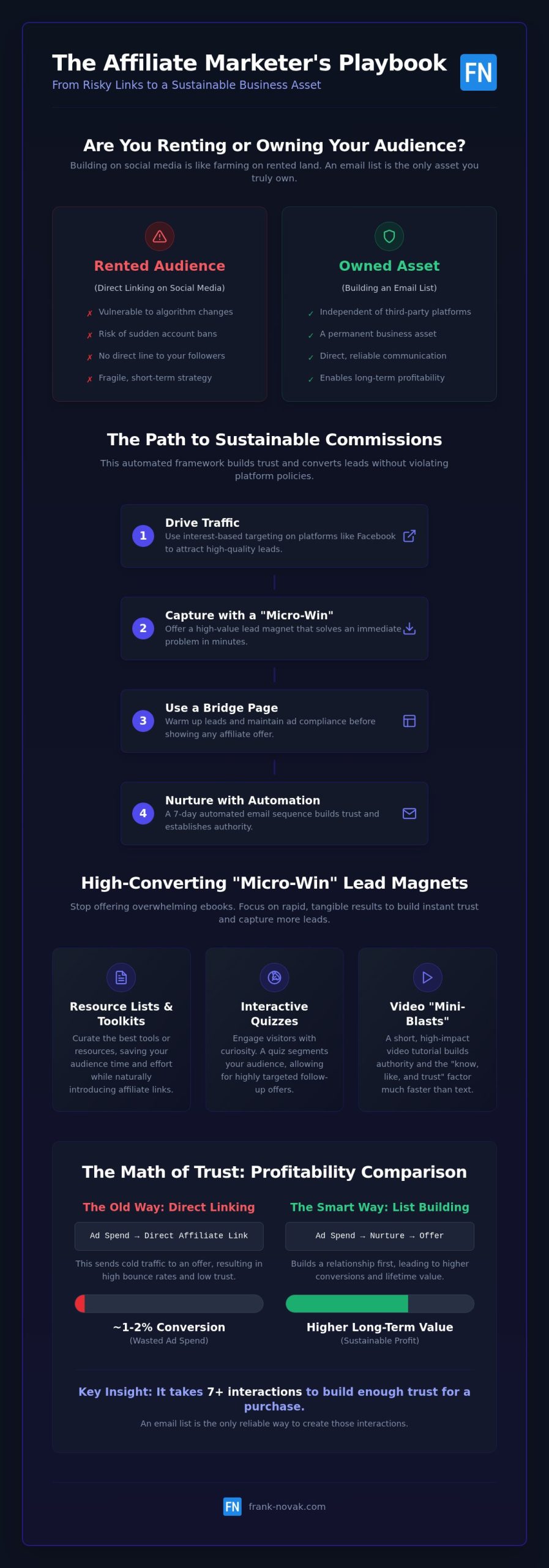 High-Converting Lead Magnet Ideas for Affiliate Marketing in 2026