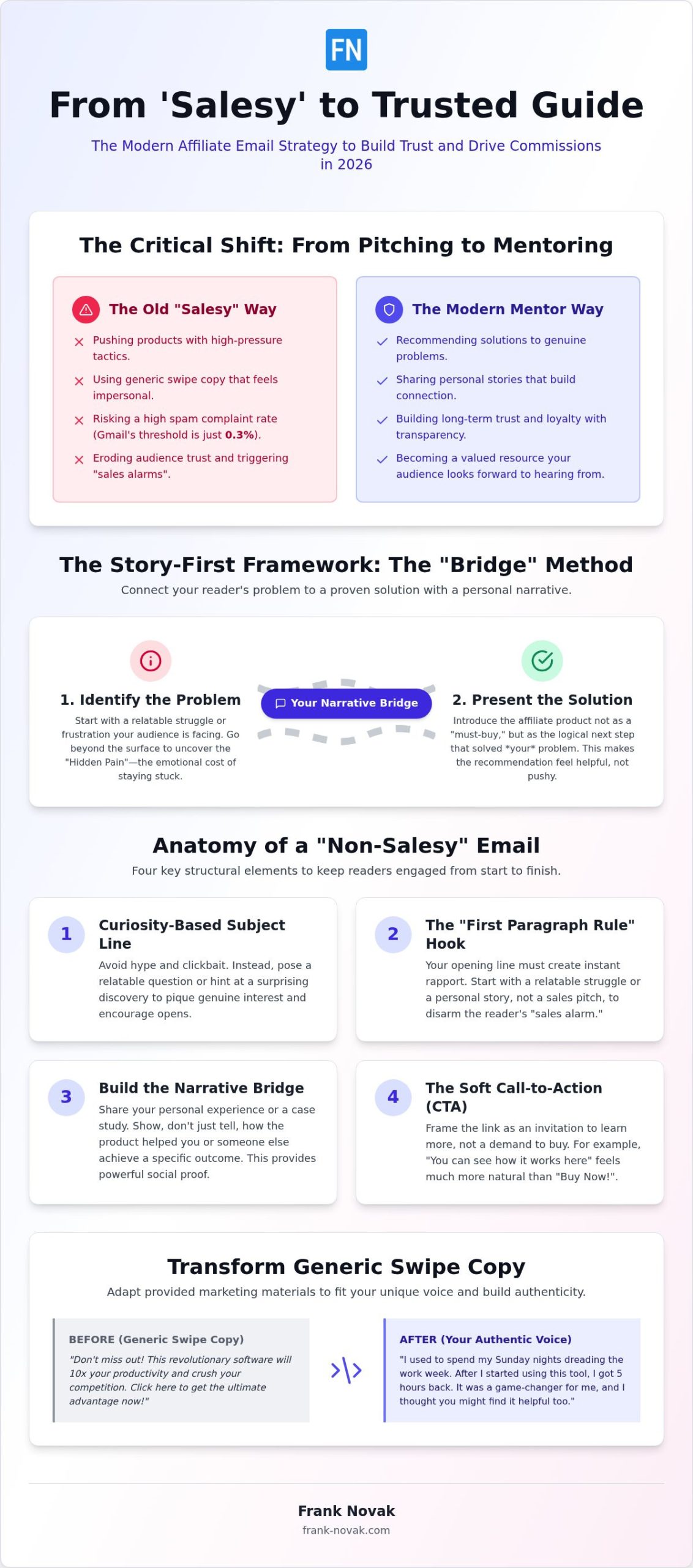 How to Write Affiliate Emails That Don't Sound Salesy in 2026