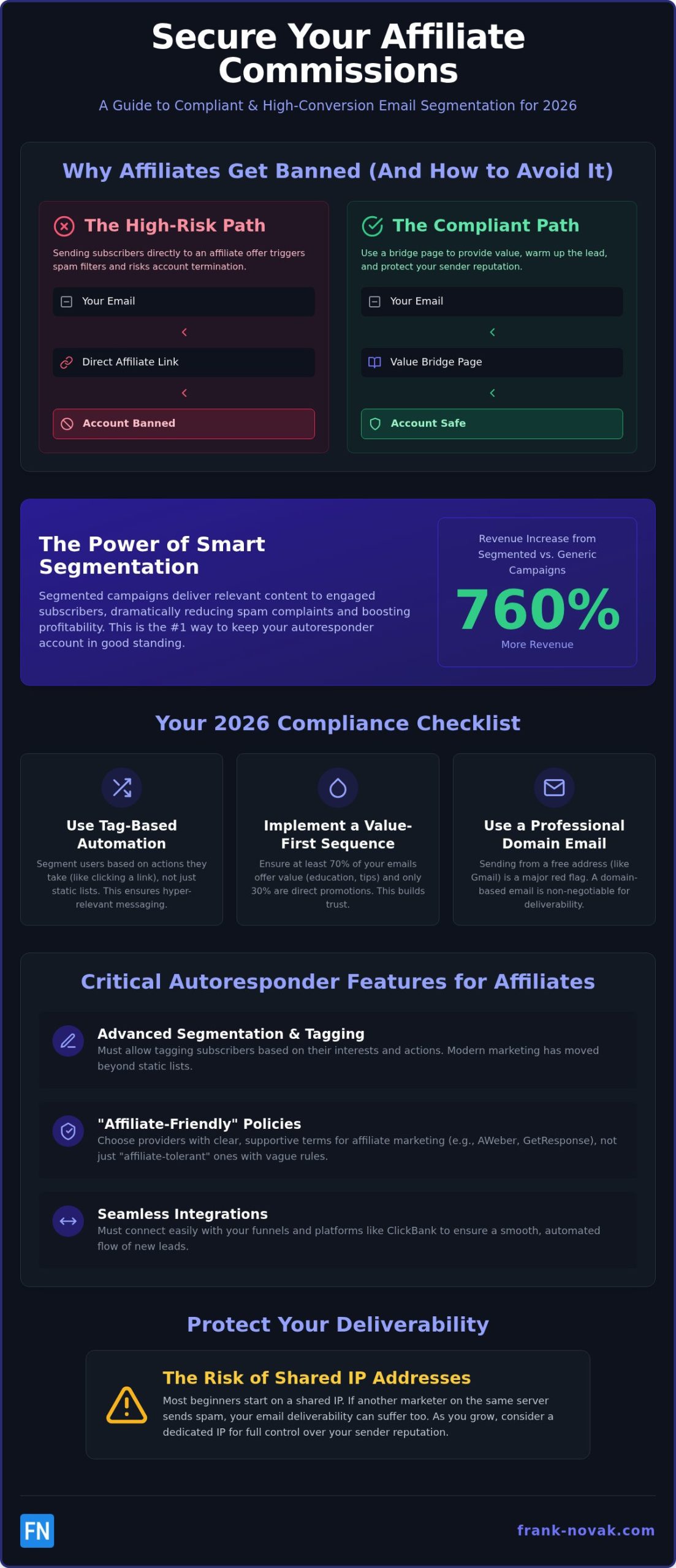 Email Segmentation: 2026 Ban-Proof Affiliate Guide