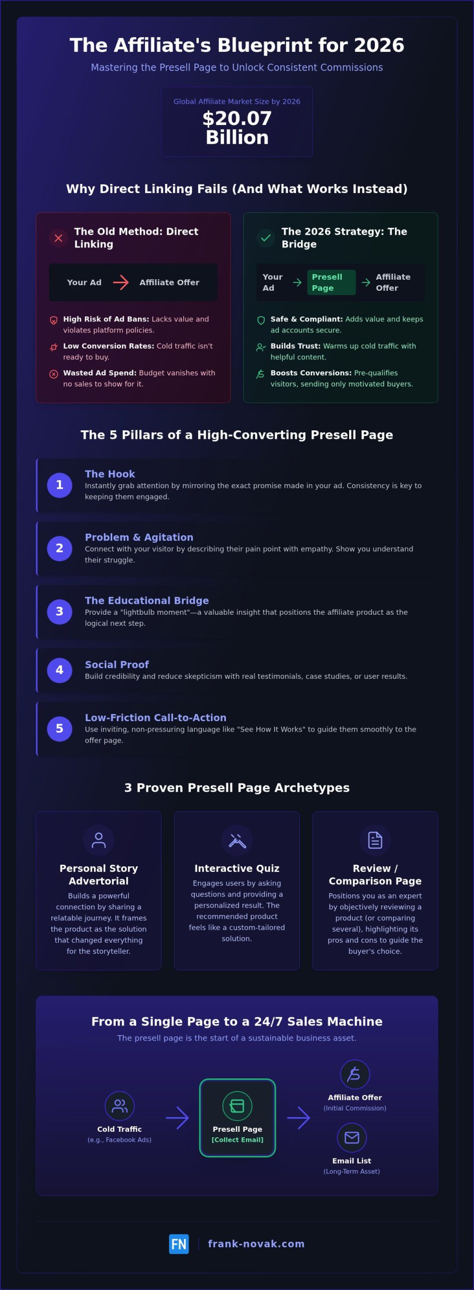 Affiliate Marketing Presell Page Examples: High-Converting Blueprints for 2026