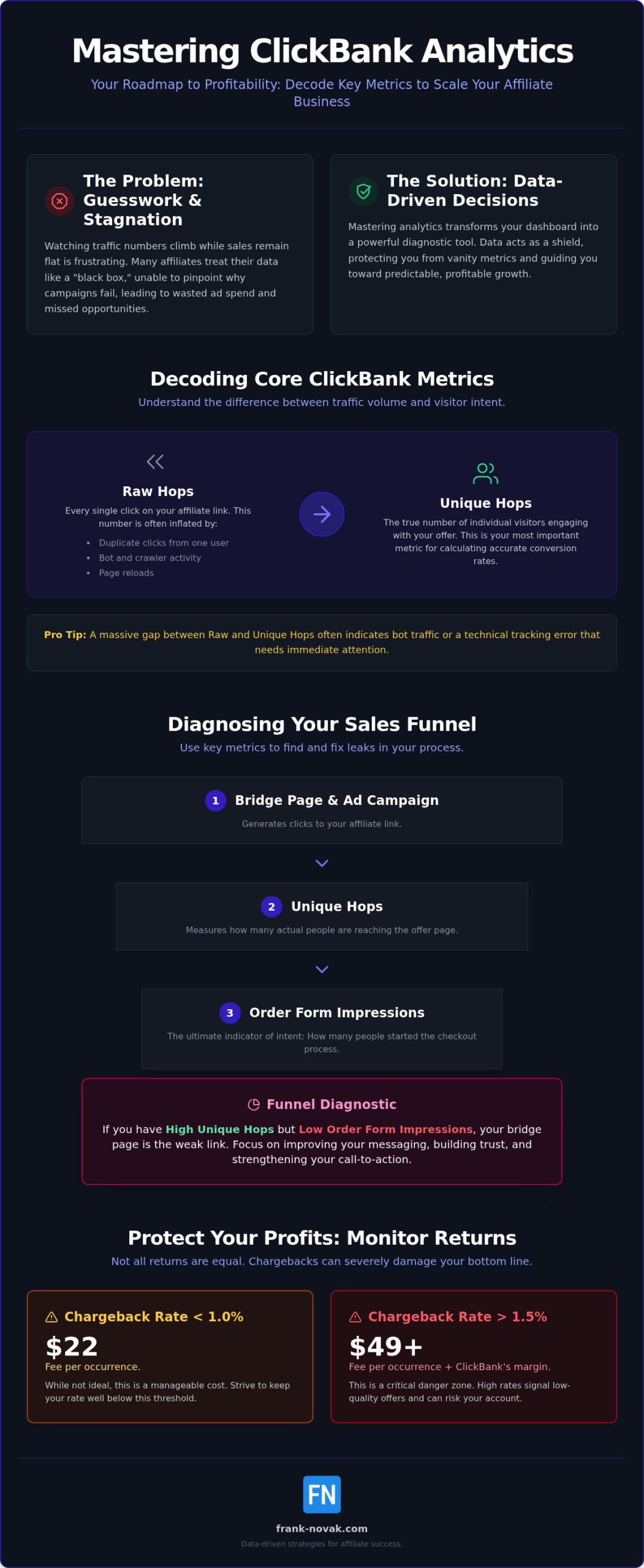 Understanding ClickBank Reporting and Analytics: The 2026 Affiliate’s Guide