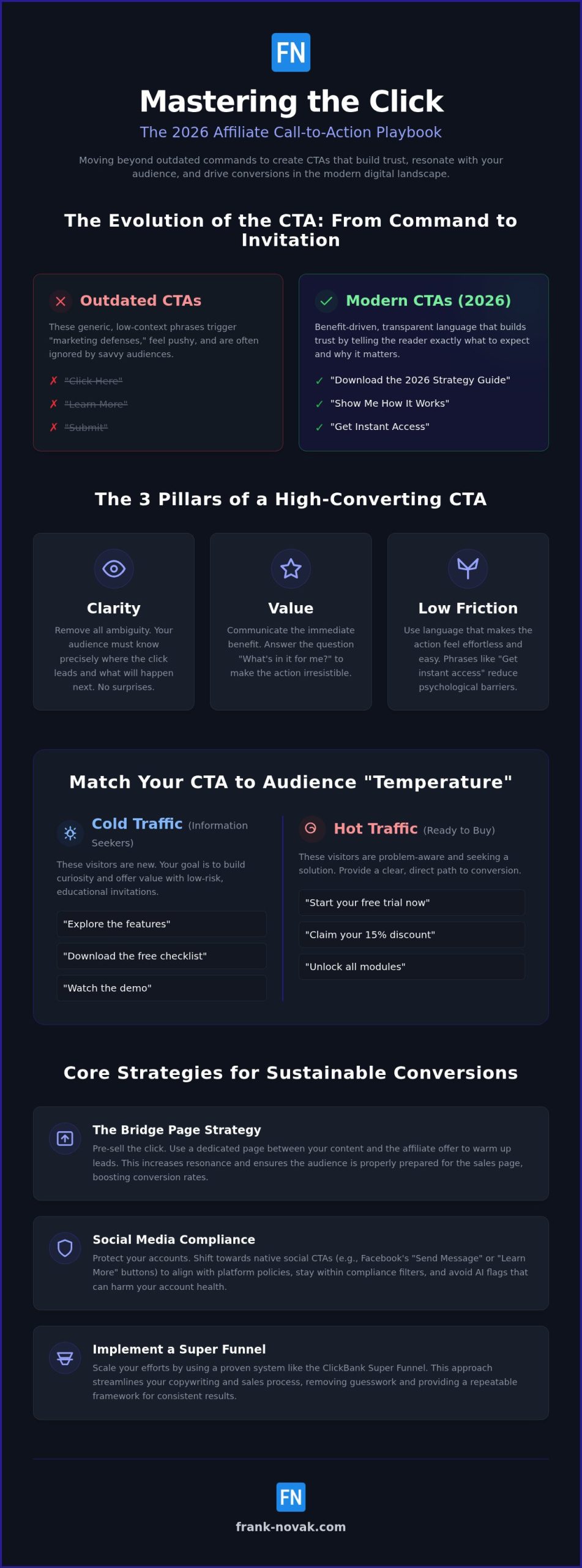 Affiliate Marketing CTA Examples: 2026 Strategy Guide