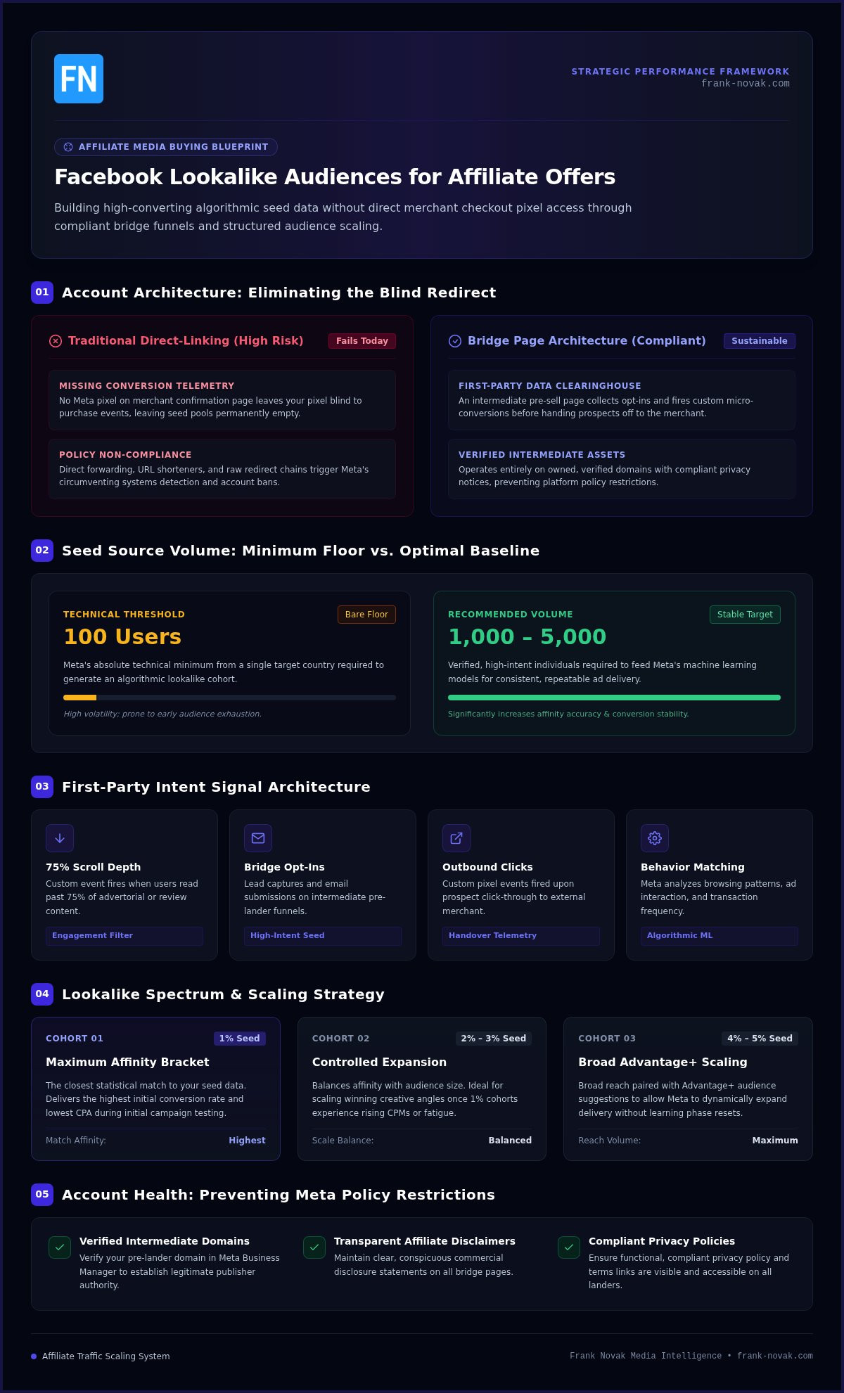 How to Use Facebook Lookalike Audiences for Affiliate Offers in 2026