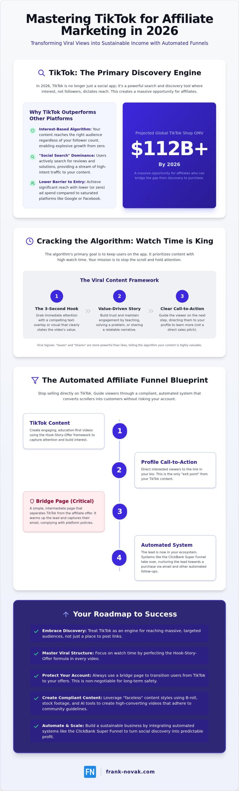 TikTok Affiliate Marketing: 2026 Viral Commissions Guide